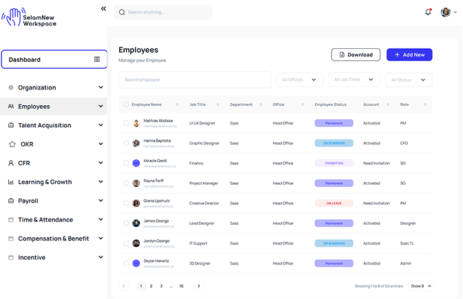 Employees image